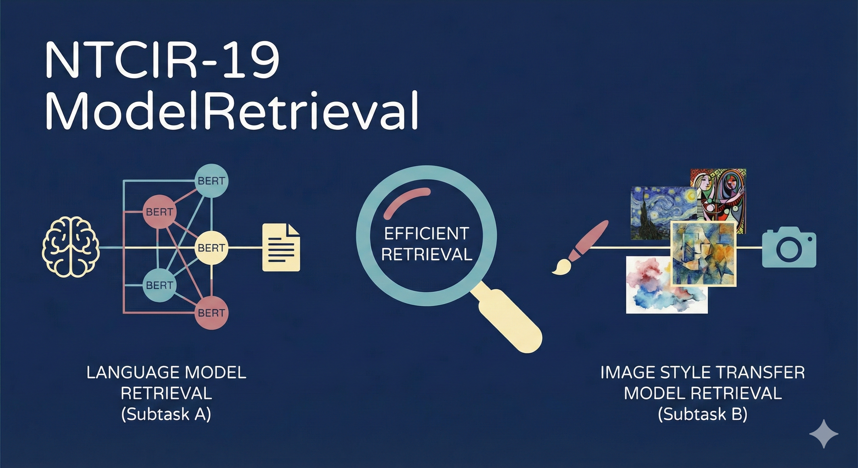 NTCIR-19 ModelRetrieval Task Overview